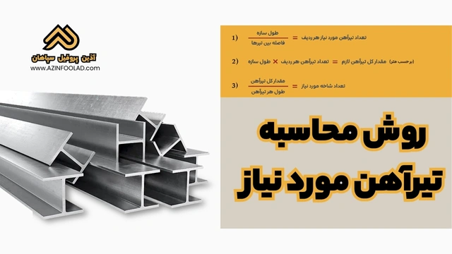 روش محاسبه تیرآهن IPE و INP ساختمانی آلات ساختمانی مورد نیاز روش محاسبه تیرآهن IPE و INP ساختمانی آلات ساختمانی مورد نیاز 3