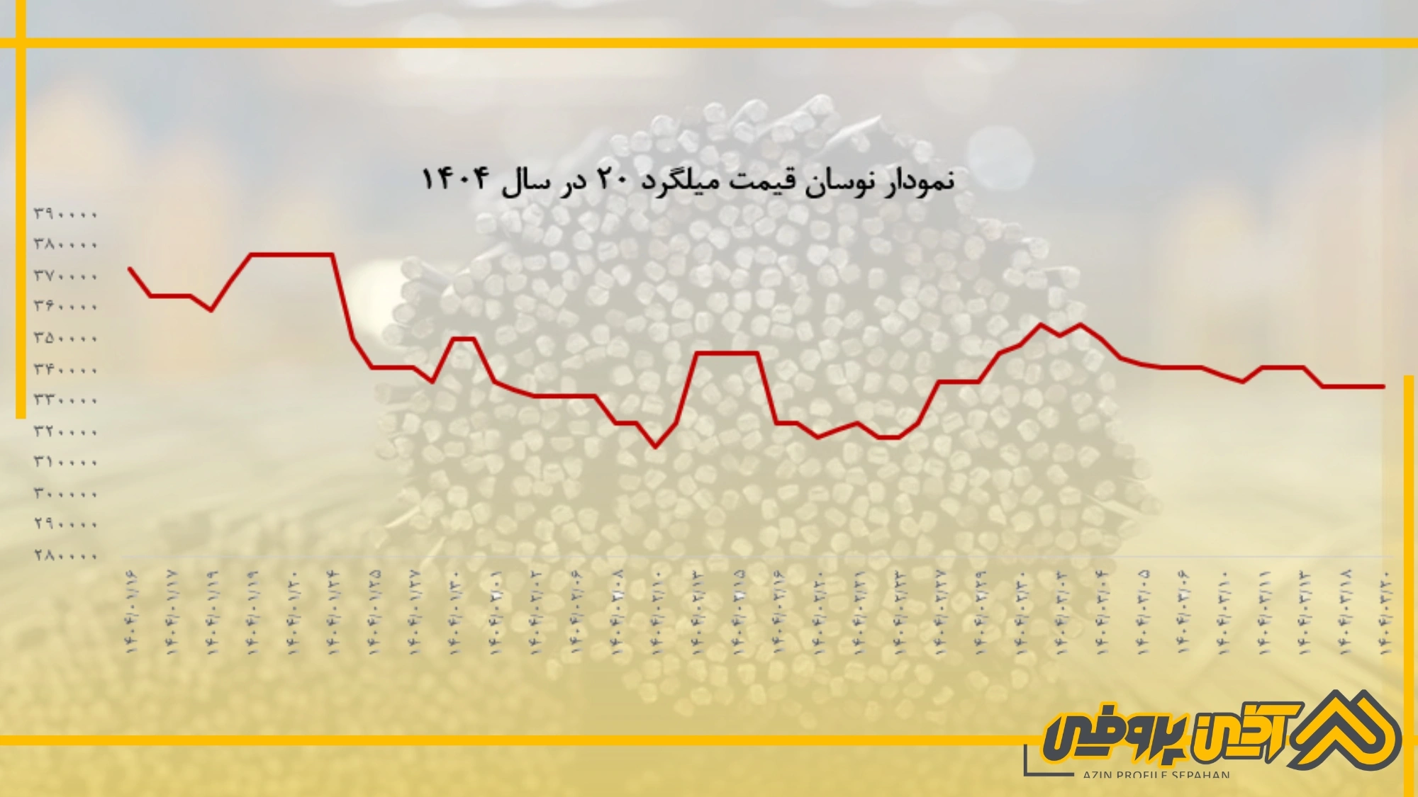 نوسان قیمت میلگرد آجدار ساختمانی A3 A3 ساختمانی نوسان قیمت میلگرد آجدار ساختمانی A3 A3 ساختمانی