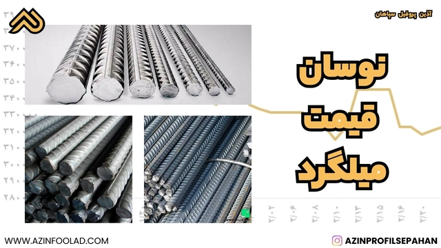 نوسان قیمت میلگرد آجدار ساختمانی A3 A3 ساختمانی